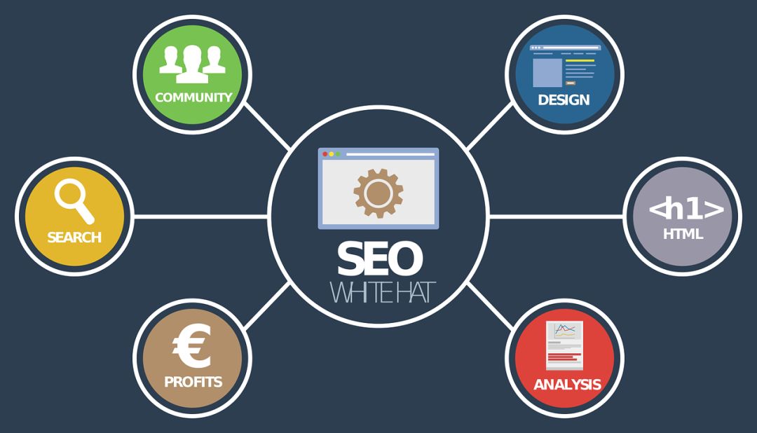 详细阅读:SEO优化(Seo优化中商品权重主要由什么决定) SEO优化(Seo优化中商品权重主要由什么决定)
